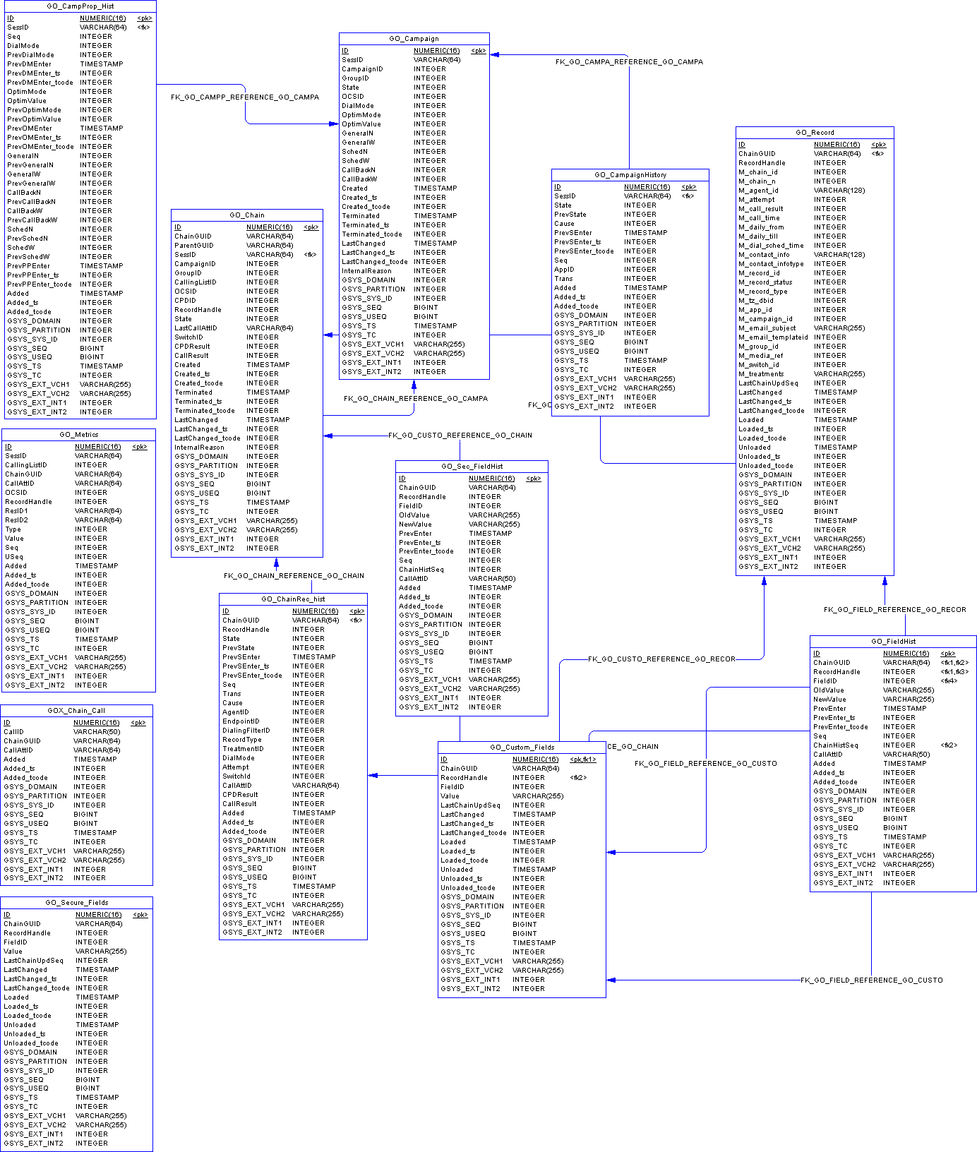 ICON-Schema-Outbound-Postgre.png