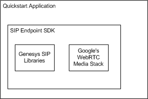 SIP Endpoint Net 812 Components.jpg