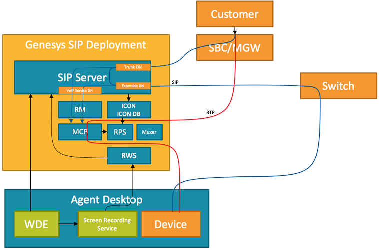 SIP Server Remote Agents with WDE (recording)