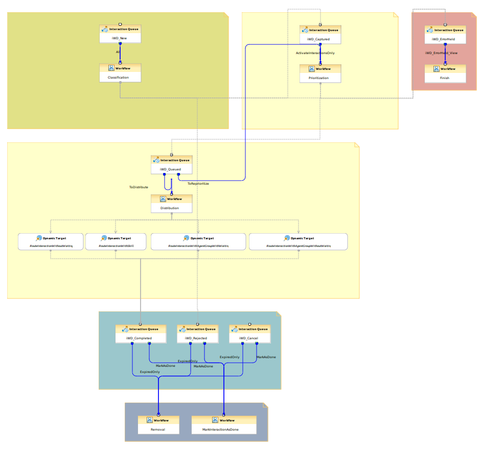 Composer Main Process.png