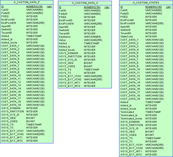 ICON-Schema-CustStates-DB2.png