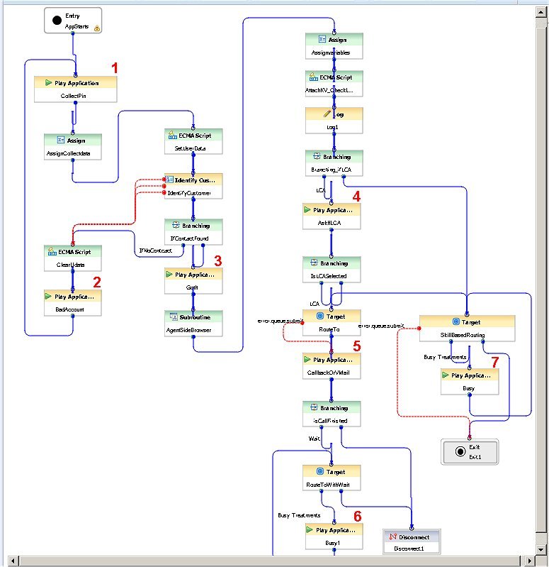 LastAgentAndVoiceMail.workflow