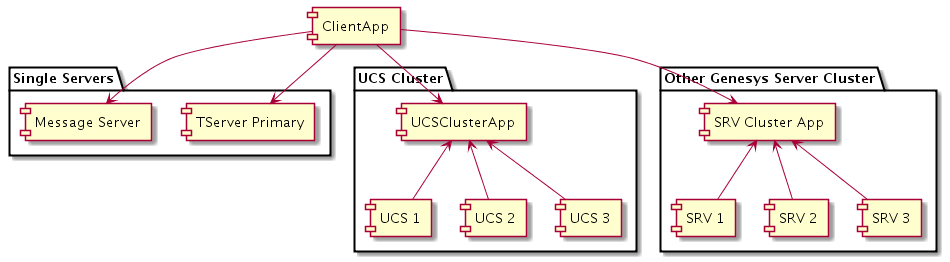 PSDK 85x apptempl-cluster-diagram3.png