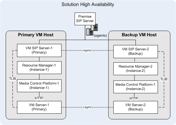 Solution HA arch.png