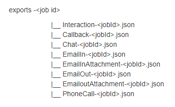 Cdds export archive format.png