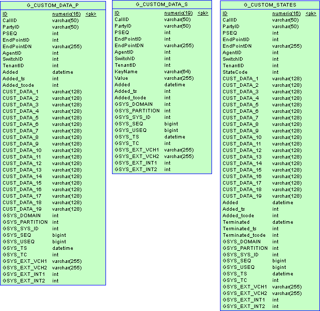 ICON-Schema-CustStates-MSSQL.png