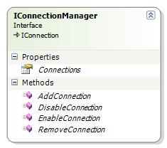 SESDK Class IConnectionManager.jpg