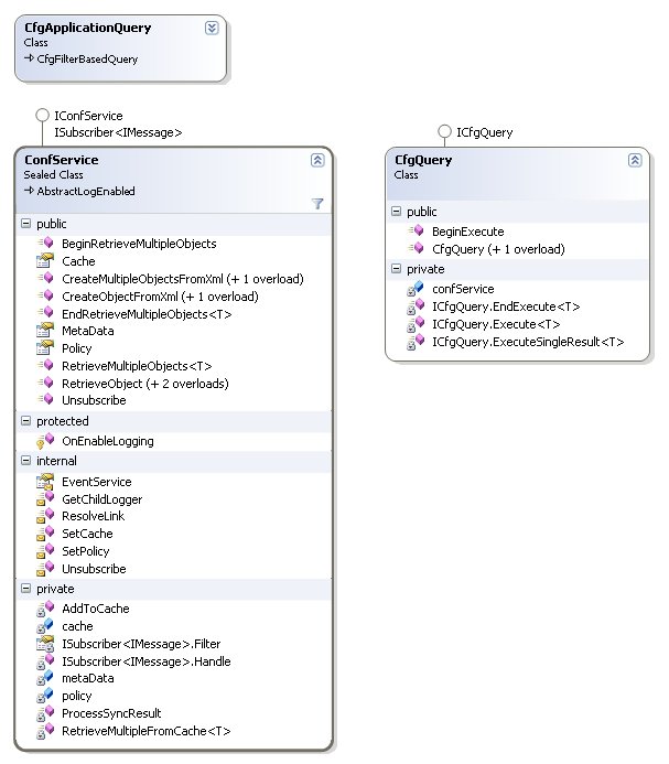 Queries Class Diagram