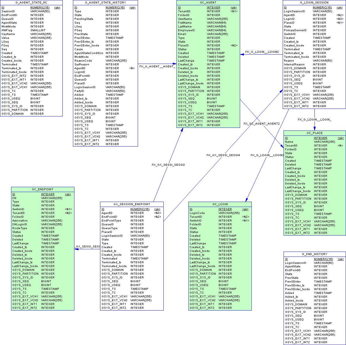 ICON-Schema-Core-LoginSess-DB2.png