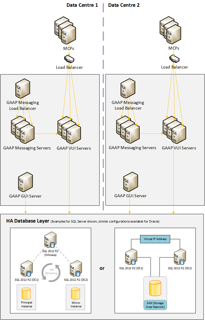 GAAP350 Dep Architecture.png