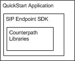 SIP Endpoint Decomposition.jpg