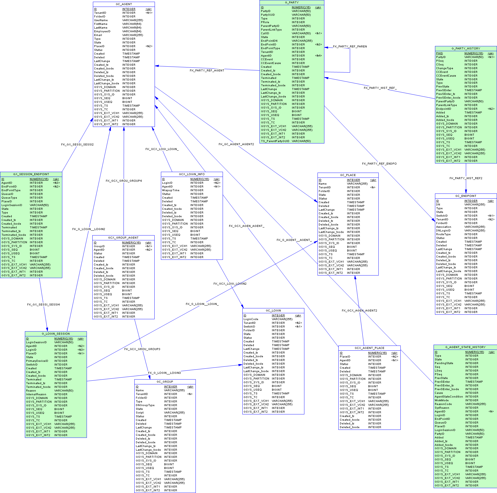 ICON-Schema-Core-Config2-DB2.png