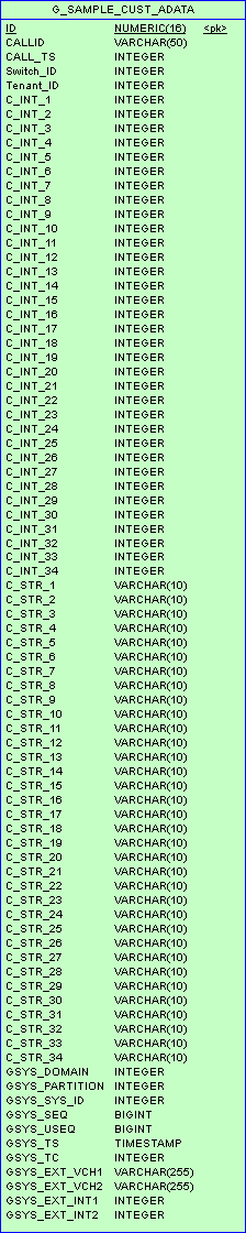 ICON-Schema-CustDispAdata-DB2.png