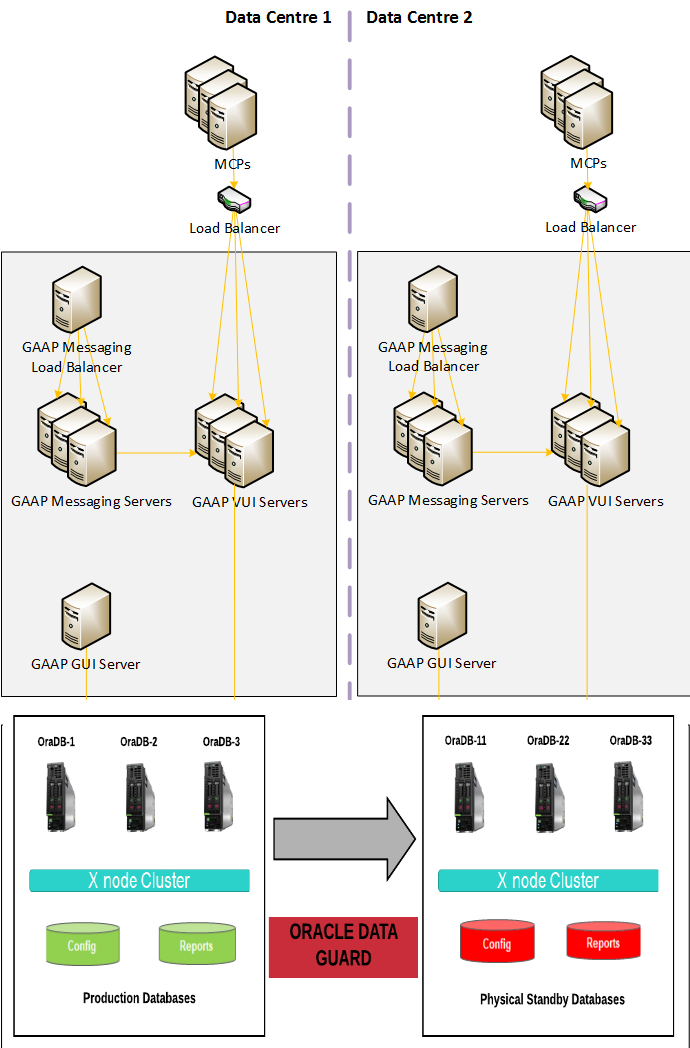 GAAP350 Dep HA-Oracle.png