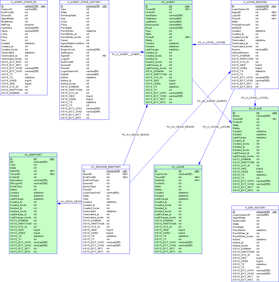 ICON-Schema-Core-LoginSess-MSSQL.png