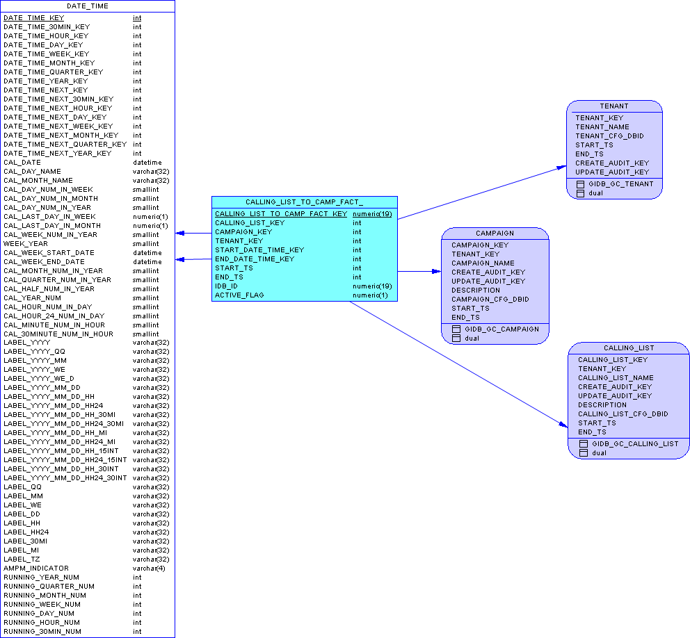 GIM-SA-CallListToCamp-MSSQL.png