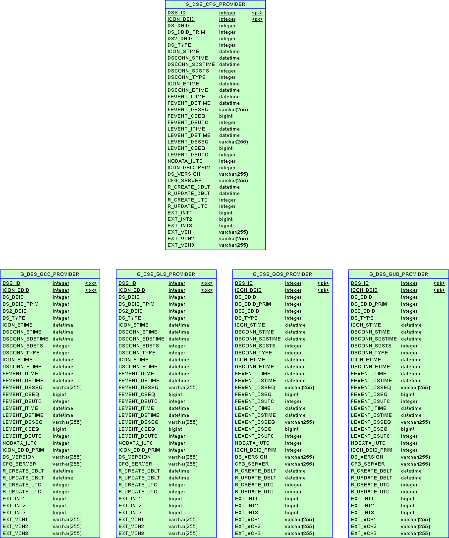 ICON-Schema-DSS-MSSQL.png