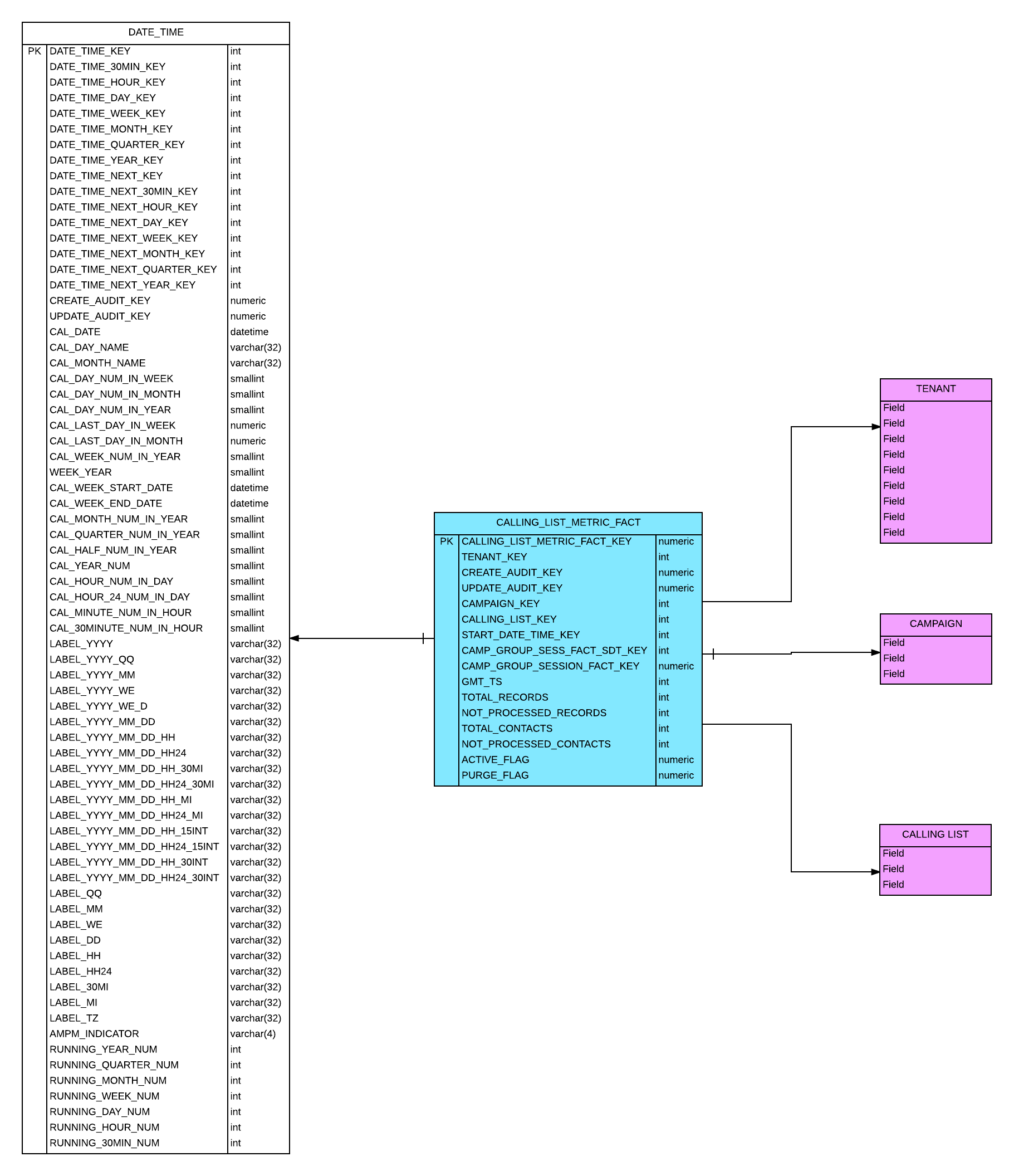 GIM-SubjArea-CALLING LIST METRIC-CropToContent.png