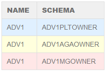 Pma oracle-least-privilege-setup name-schema-example 852.png