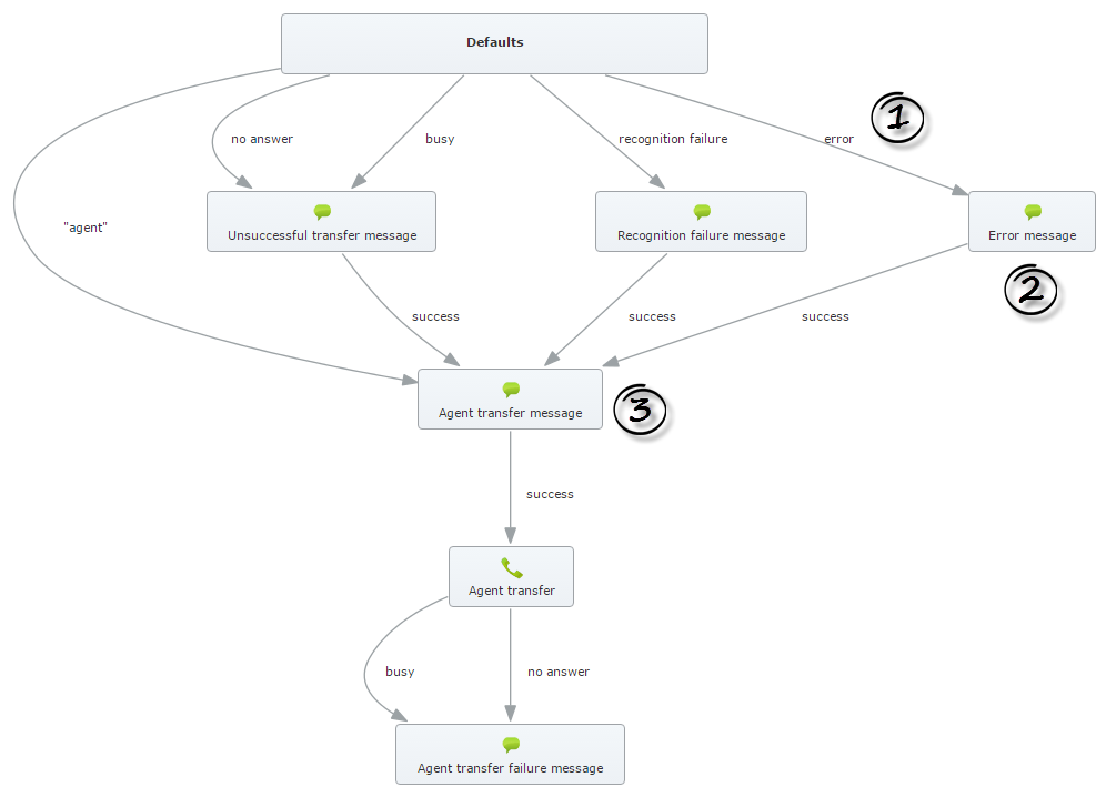 GAAP350 Help Defaults2.png