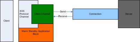 PSDK 812 WSAB Architecture.jpg