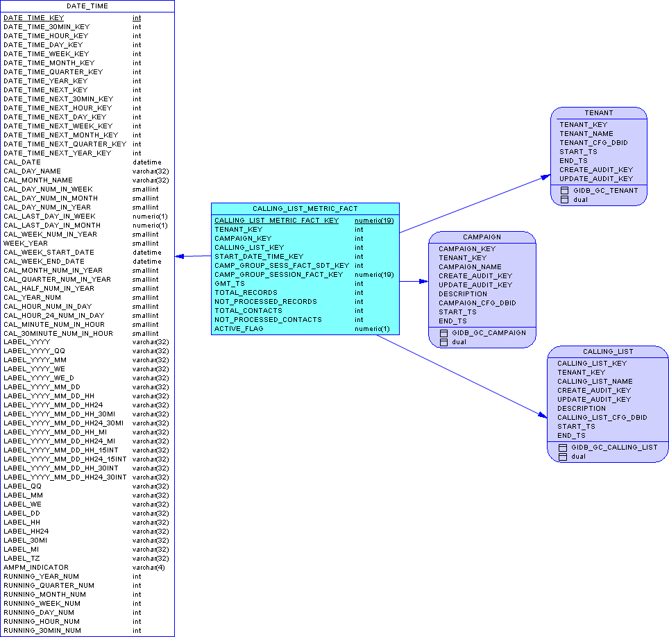 GIM-SubjArea-CALLING LIST METRIC-FromPD.png