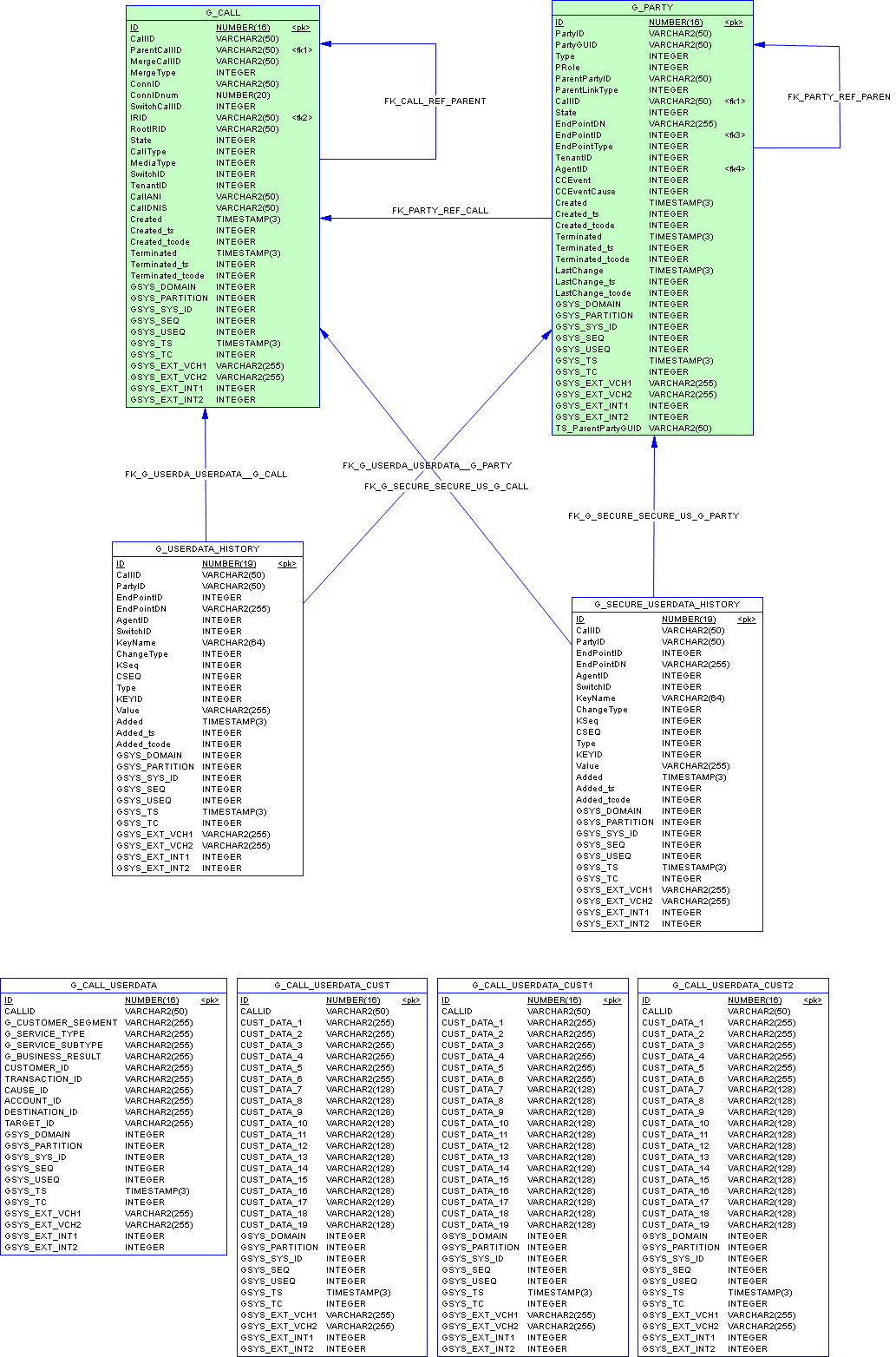 ICON-Schema-Core-Adata-Ora.png