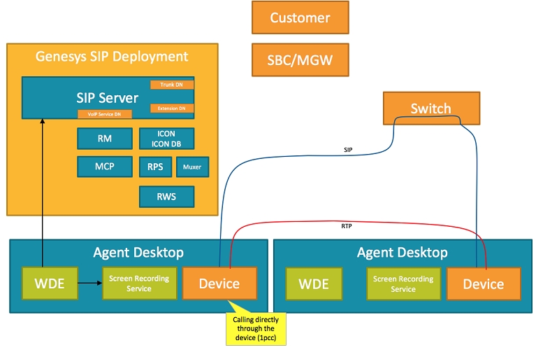 Solution limitation switch.png
