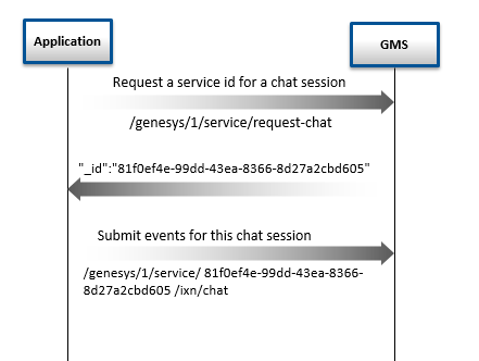 GMS-request-chat-session.png