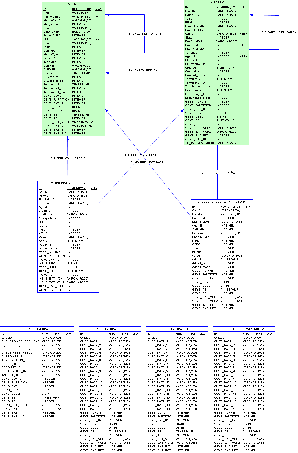 ICON-Schema-Core-Adata-DB2.png