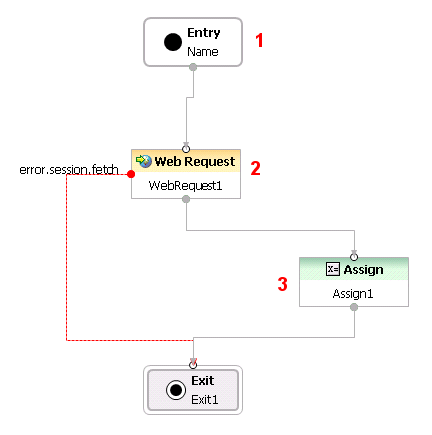 SampleWebREQ1.gif