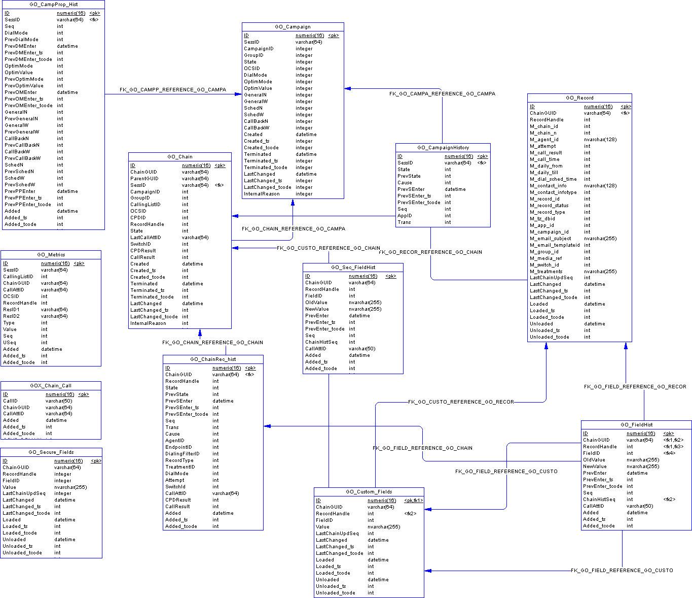 Ou data model full.png
