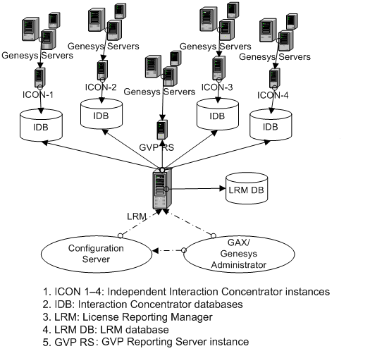 LRM-81-Dep-arch.png