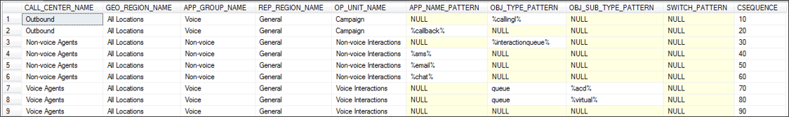 Pma quick-start-config-table plt-db 90001.png