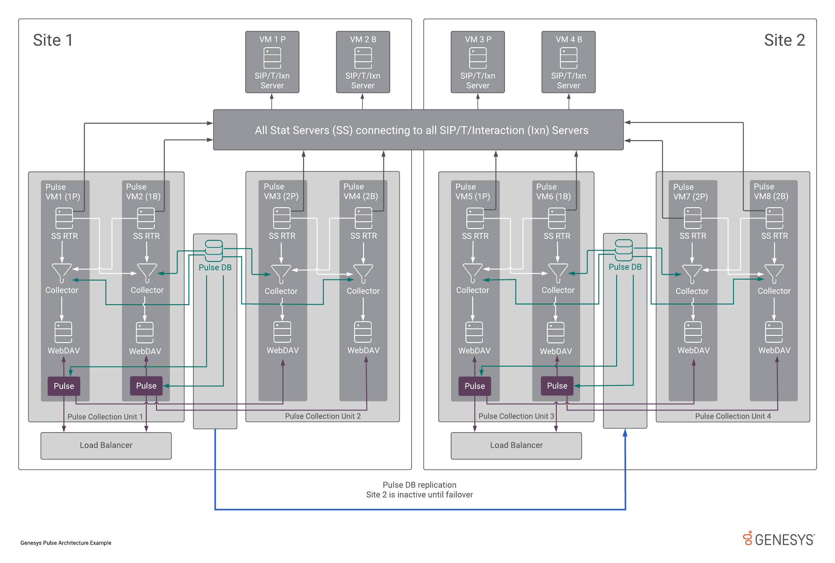 Pulse900GenericArchitecture.png