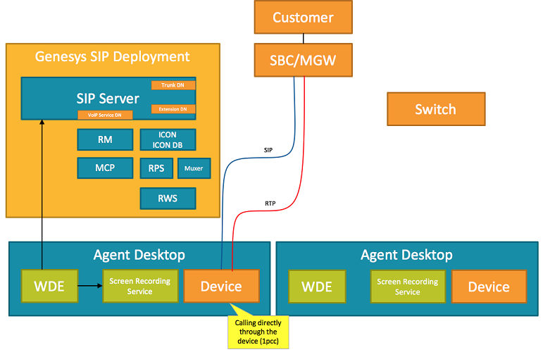 Solution limitation SBC MGW.png