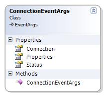 SESDK Class ConnectionEventArgs.jpg