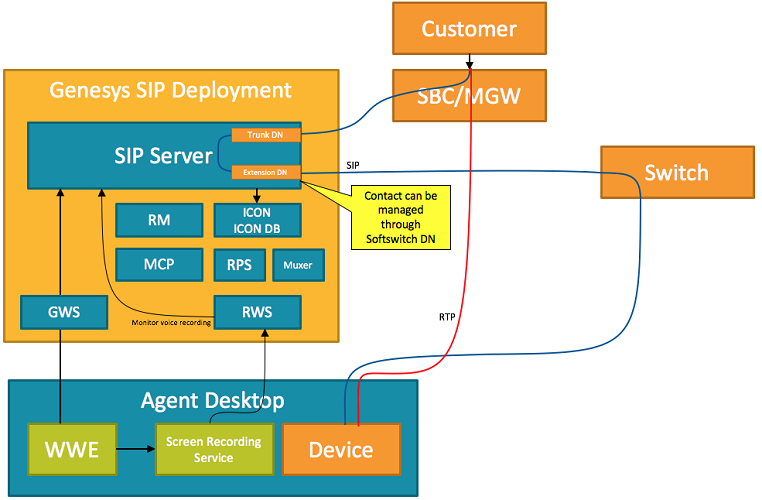 SIP Server Remote Agents with WWE