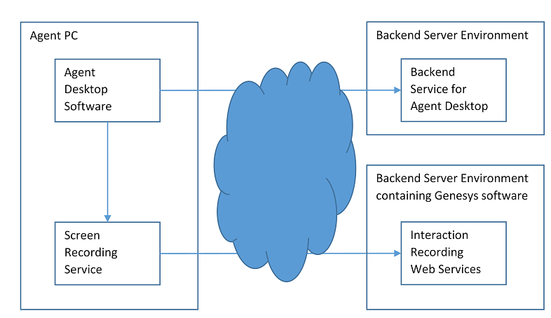 SRS Components.png