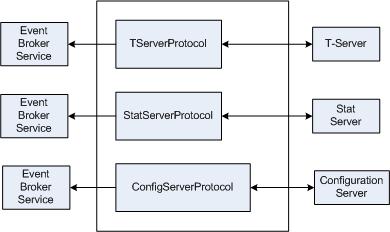 Message Broker with Individual Event Broker Service Instances