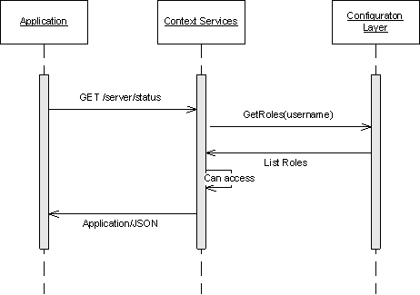 ContextService-Roles-JSON.png