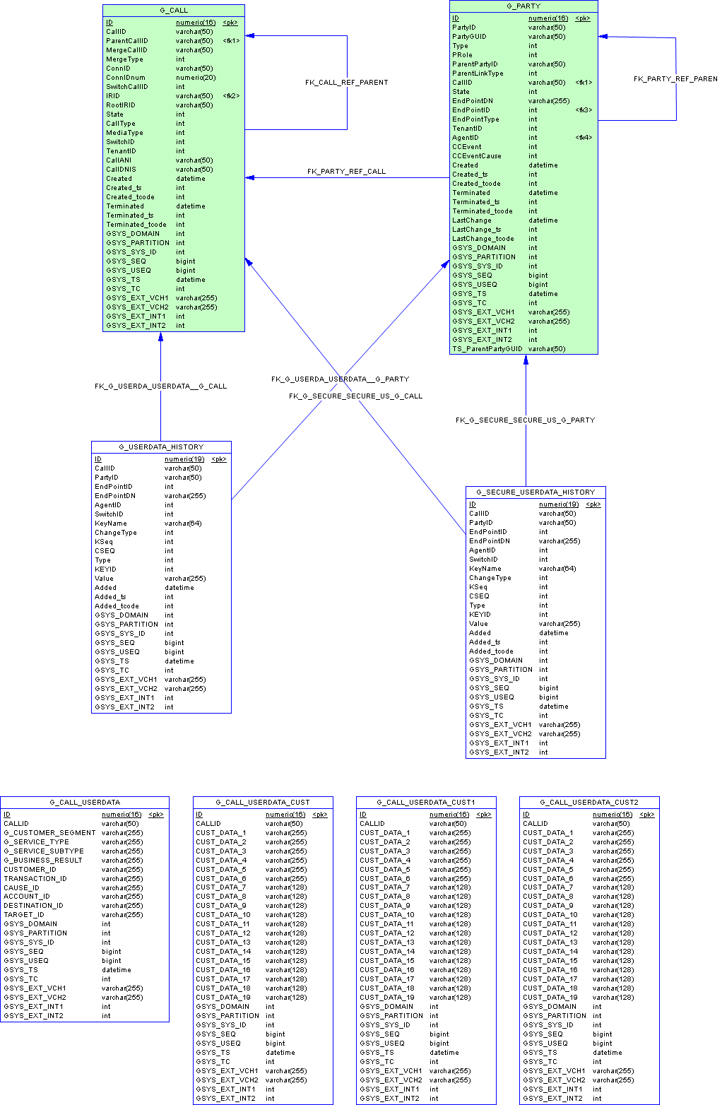 ICON-Schema-Core-Adata-MSSQL.png