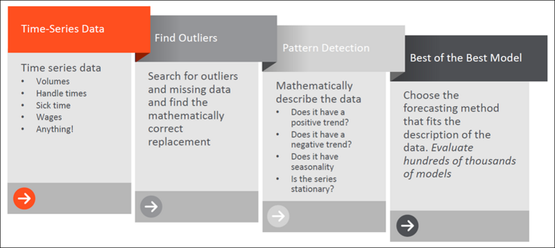File:WEM AI-powered details.png
