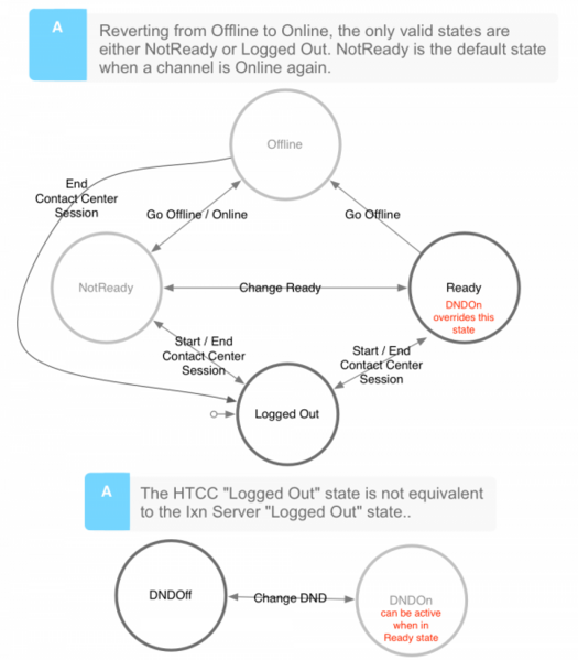File:GWS851 WS Agent States.png