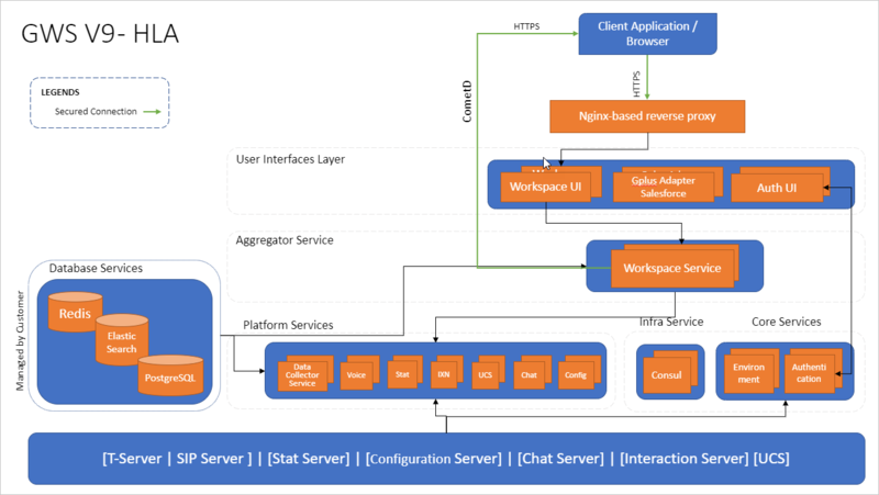 File:GWS HLA Updated.png