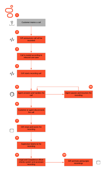 File:Record Voice Interactions.png
