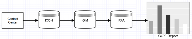 File:From ICON to CXI.png