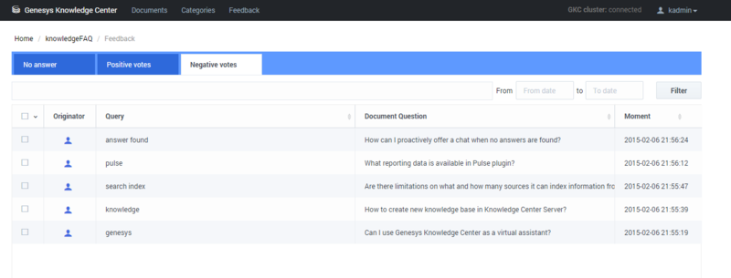 File:Gkc cms negative votes.png