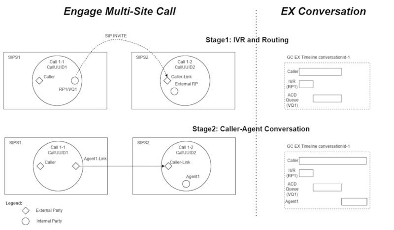 File:EXEC excp sample multi-site call.png