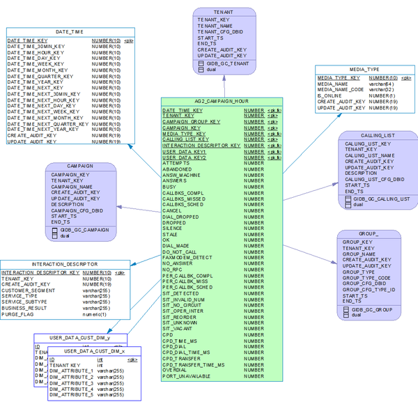 File:RAAAG2 CAMPAIGN Subject Area.png